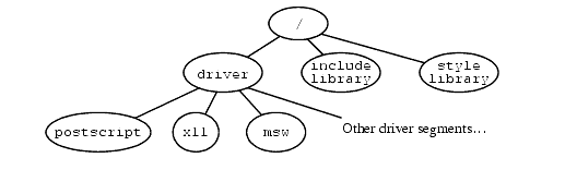 ../../_images/013a_driver_segments.gif
