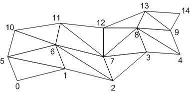 ../../_images/02_09_NumberedEdges.gif