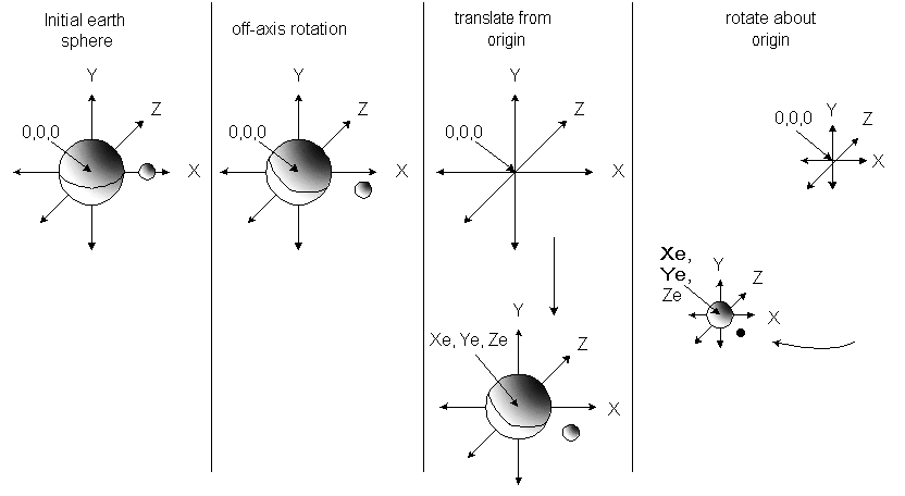 ../../_images/03_3_2b_earth_transforms.gif