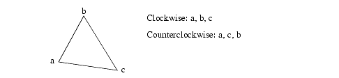 ../../_images/07_2_4a_face_orientation.gif