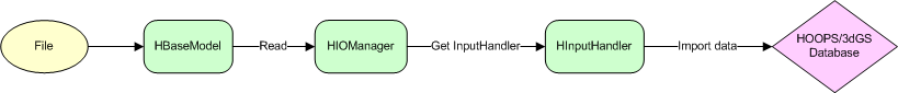 ../_images/HOOPSMVOFileInput.gif