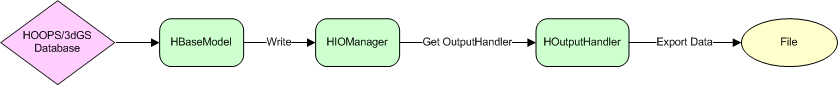 ../_images/HOOPSMVOFileOutput.gif