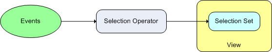 ../_images/MVOSelectionOperator.gif