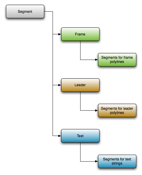 ../../_images/PmiSegmentStructure.png