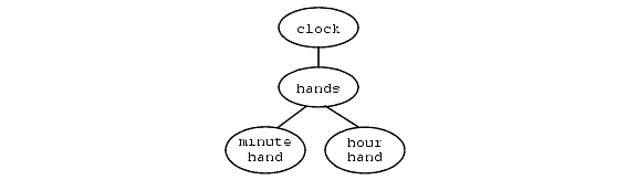 ../../_images/012b_clock_structure.gif