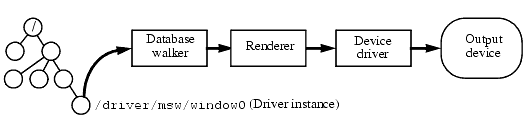 ../../_images/014a_driver_and_renderer.gif