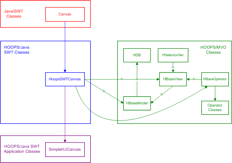 ../../_images/HOOPS_JavaSWT_Architecture.gif