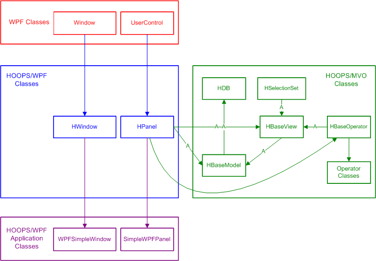 ../../_images/HOOPS_WPF_Architecture.gif