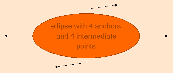 ../../_images/ellipse_with_anchors.png