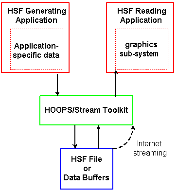 ../_images/hoops_stream_usage_overview.gif