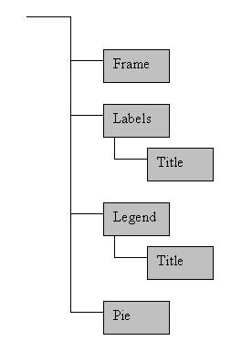 ../../_images/pie_structure.jpg