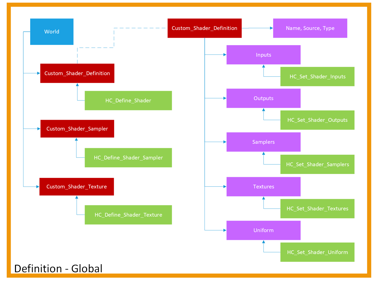 ../../_images/shaders_def_global.png