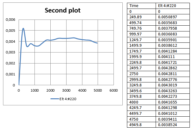 ../_images/rep_plot_vs_chart.png