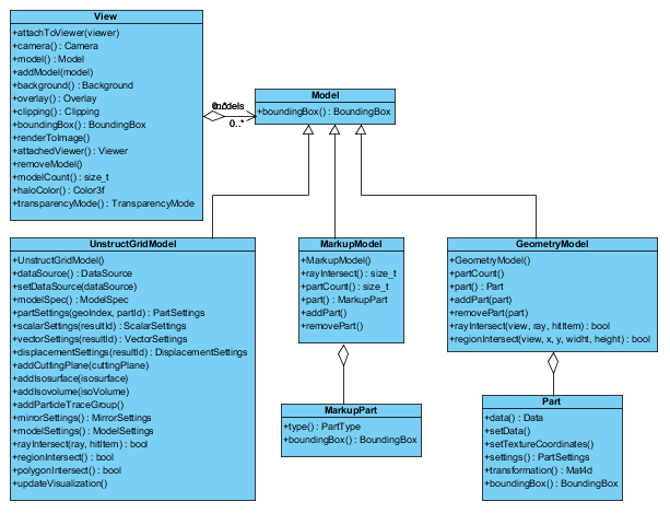 ../../_images/uml_model.png