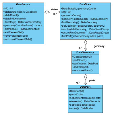 ../_images/uml_datageometry.png