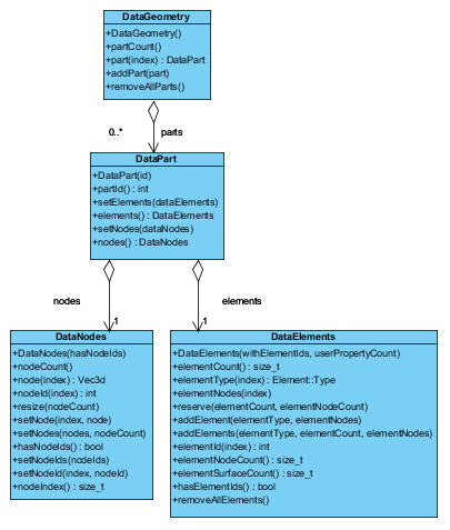 ../_images/uml_datapart.png