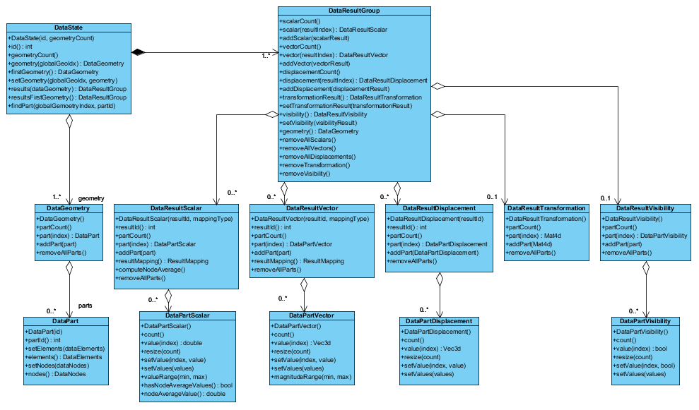 ../_images/uml_dataresultgroup.png