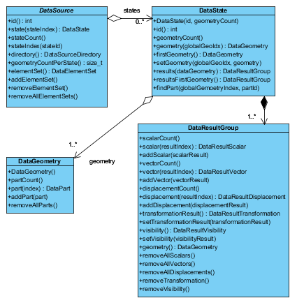 ../_images/uml_datastate.png