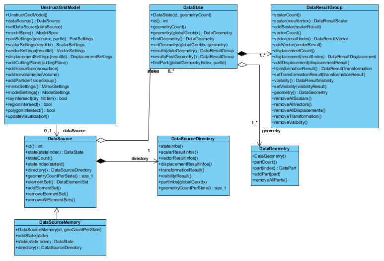 ../_images/uml_memorydatasourc.png