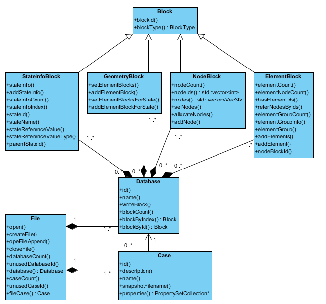 ../../../_images/uml_vtfx_minimal.png