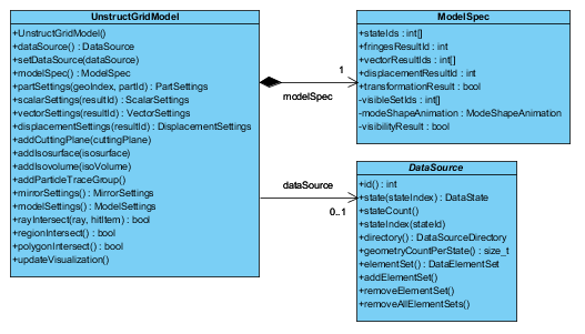 ../_images/uml_modelspec.png