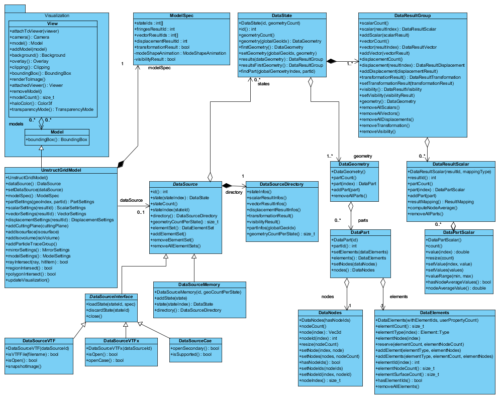 ../_images/uml_unstructgrid.png