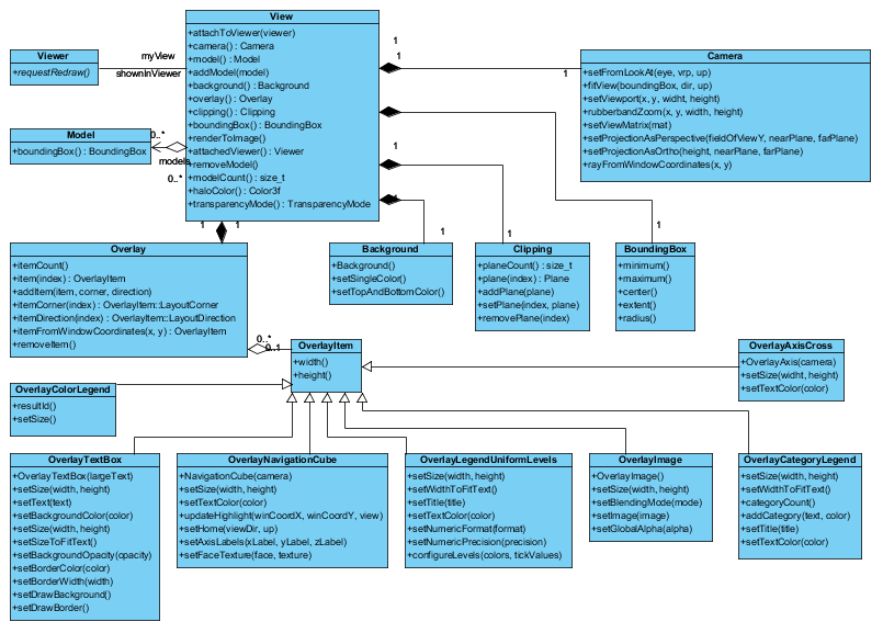 ../_images/uml_view.png