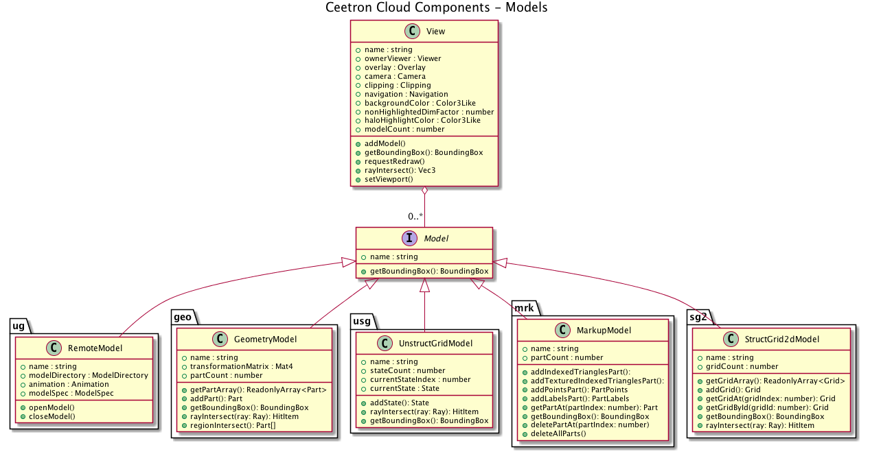 _images/Models_diagram.png