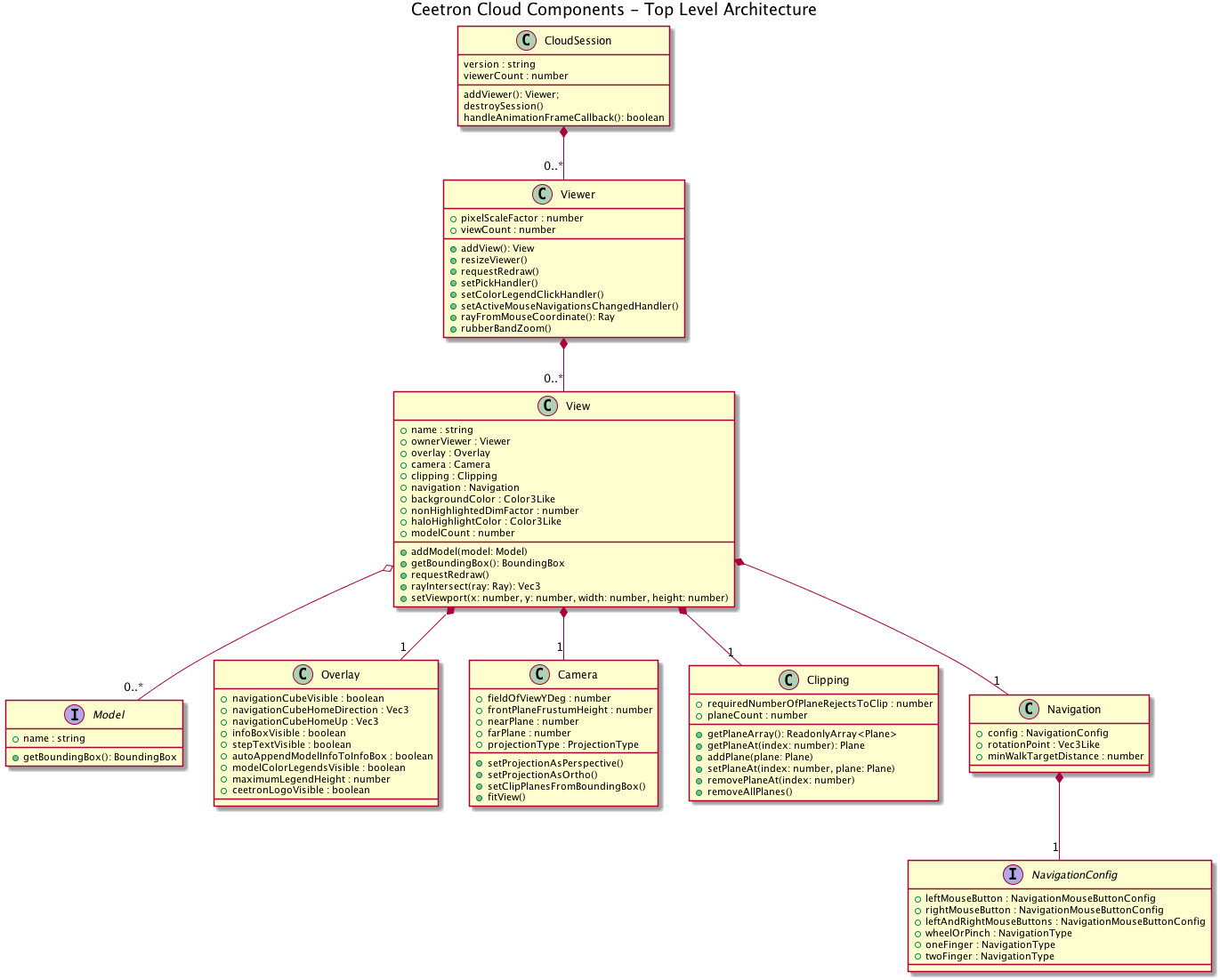 _images/TopLevel_diagram.png