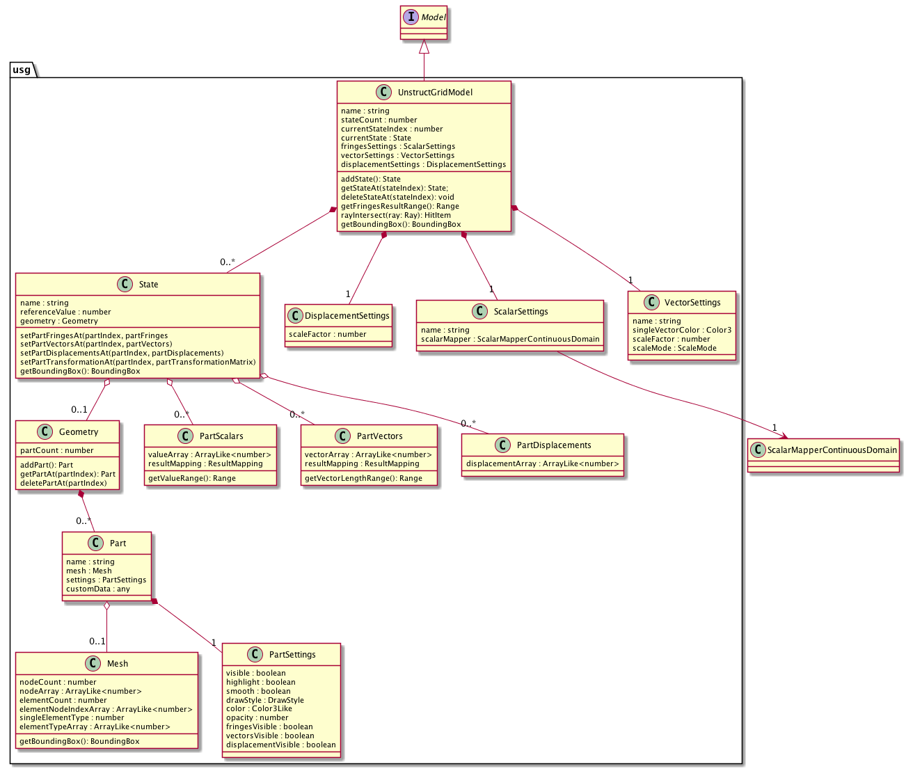 _images/usgModule_diagram.png