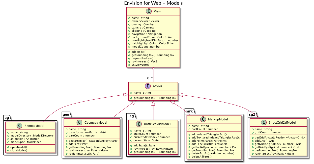 _images/Models_diagram.png