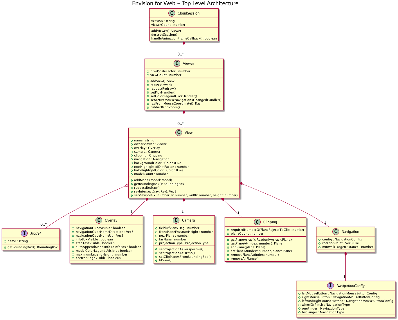 _images/TopLevel_diagram.png