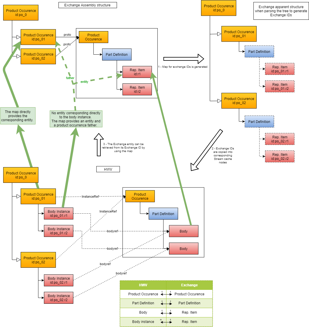 Exchange SC mapping — HOOPS Communicator Documentation