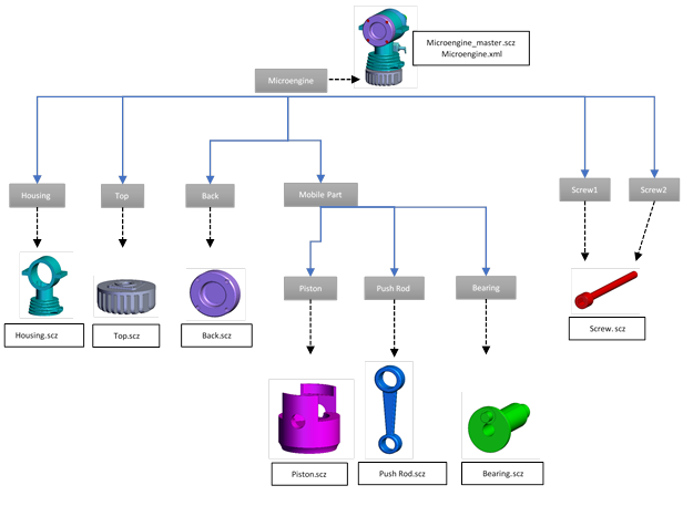 ../../../../_images/microengine_master_tree_hierarchy.png