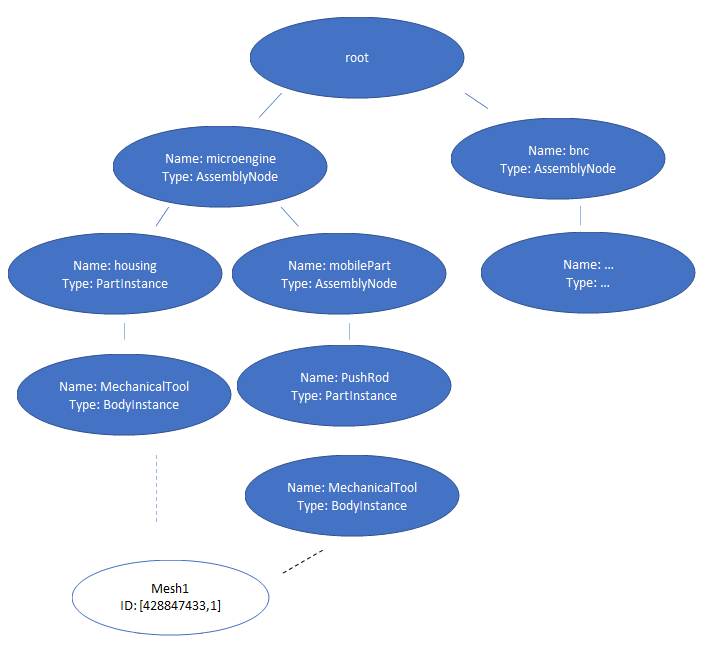 ../../../_images/model-tree-two-loaded-models.png