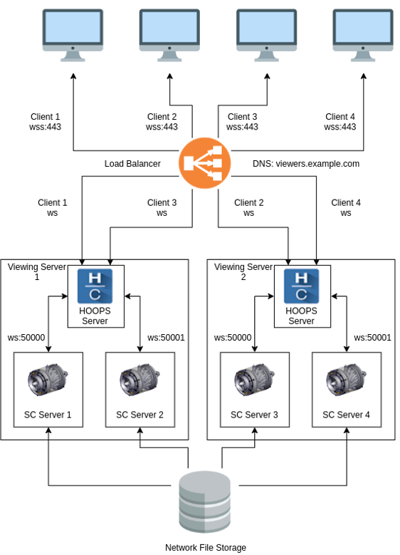 ../../../_images/deployment_multi_server.png