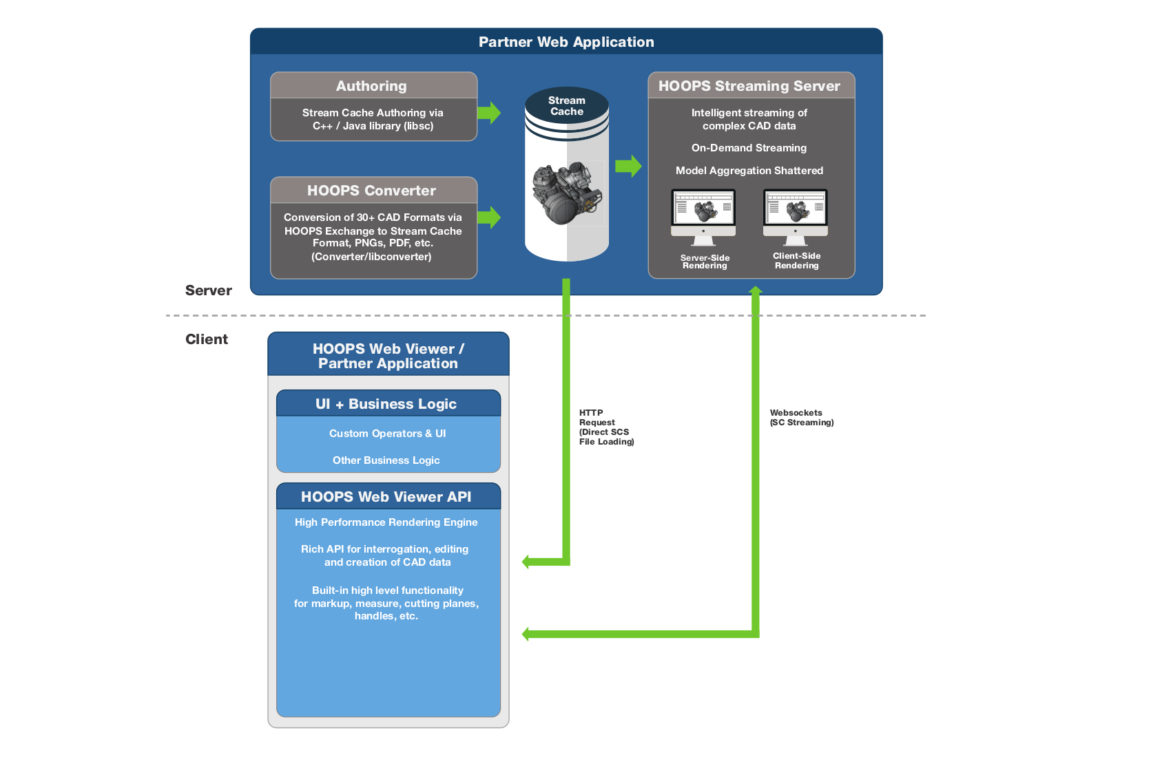 ../_images/technical-overview.png