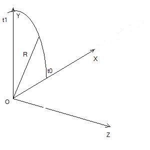../_images/A3DPRCGeometryCrvCircle.jpg
