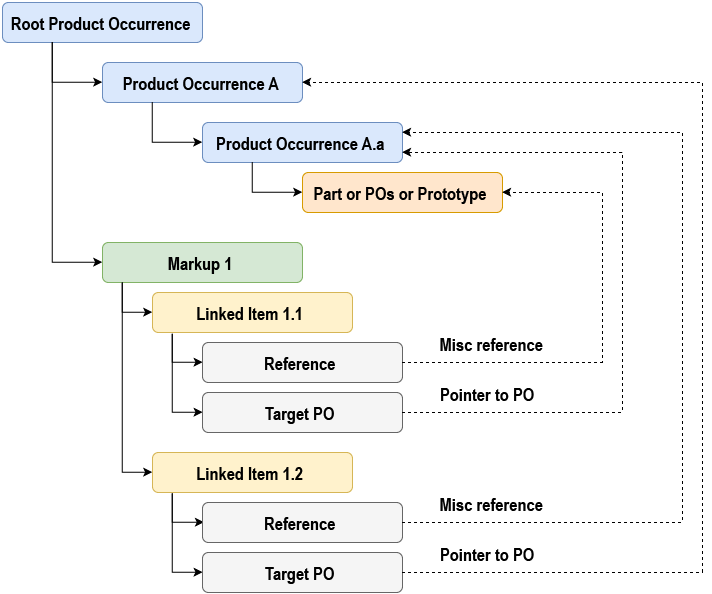 ../_images/LinkedItems_Scheme_Consistent.png
