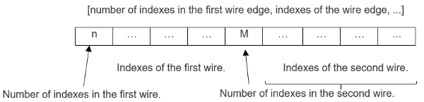 ../_images/WireIndexes.png