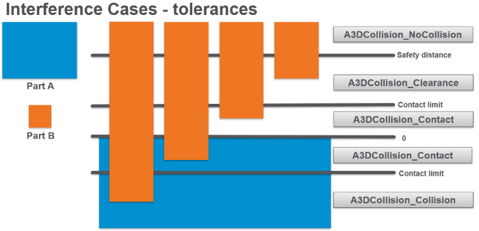 ../_images/collision_enums.png