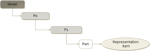 ../../_images/computing-cumulative-transforms.png