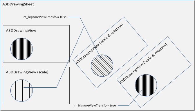 ../_images/drawing_ignoreviewtransfo.png