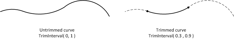 ../_images/drawing_trimcurve.png
