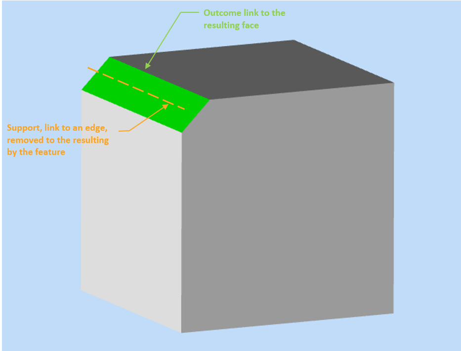 ../_images/frm_chamfer_link.png