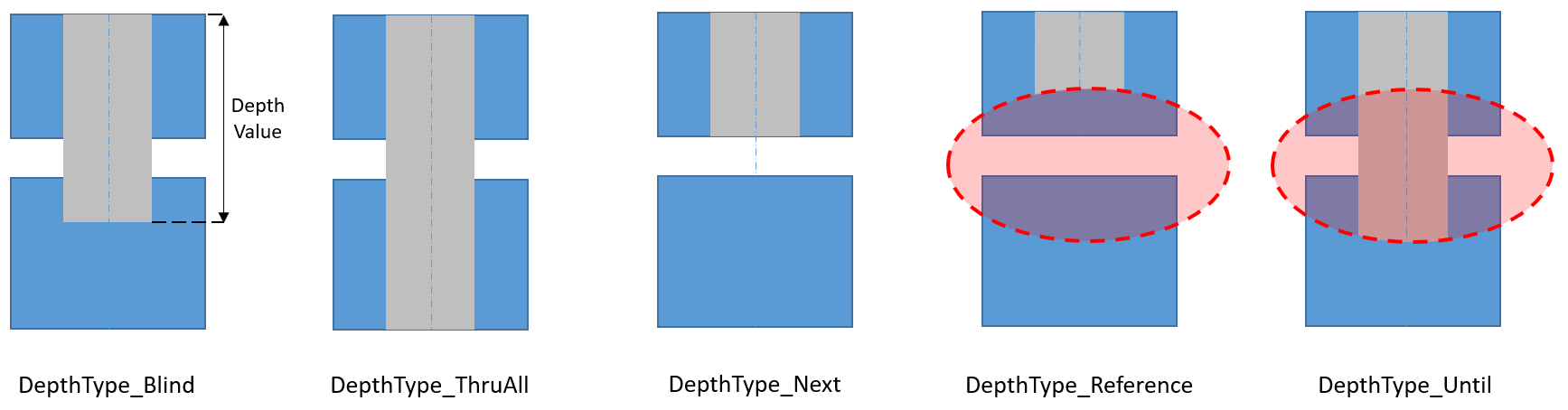 ../_images/frm_depth_types.png