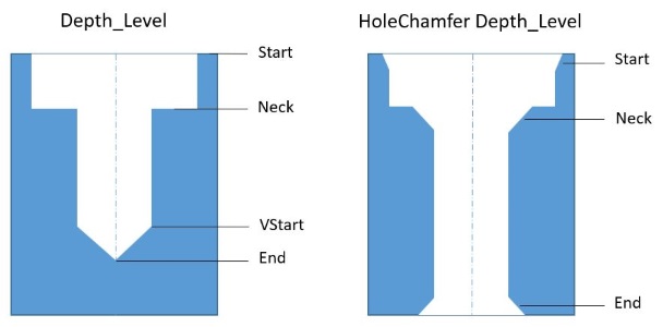 ../_images/frm_depthlevel_types.jpg
