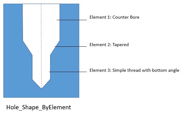 ../_images/frm_holeshape_type_ByElement.jpg