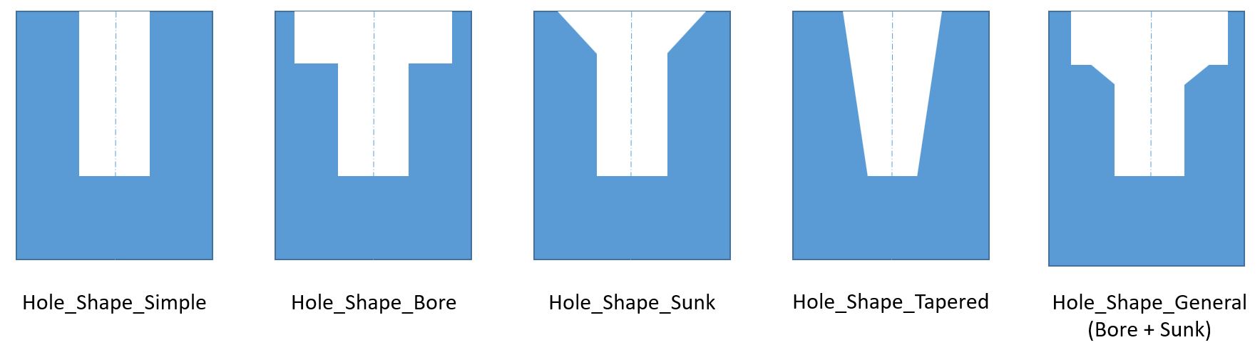 ../_images/frm_holeshape_types.jpg