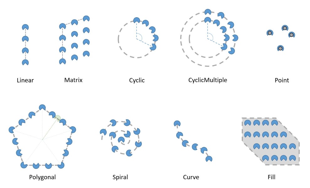 ../_images/frm_pattern_types.jpg